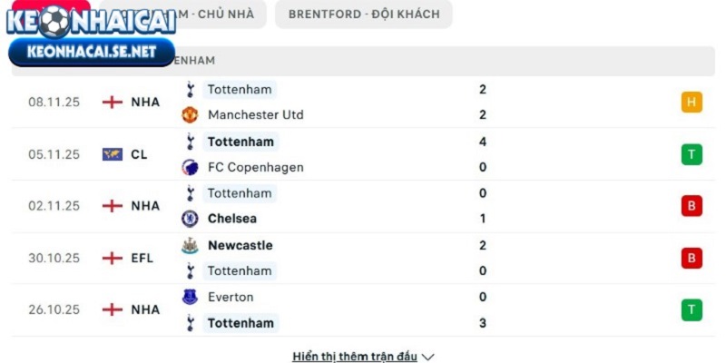 Phong độ của Tottenham Hotspur