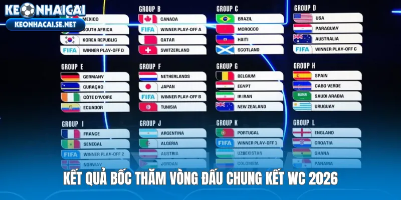 Kết quả bốc thăm vòng đấu chung kết WC 2026